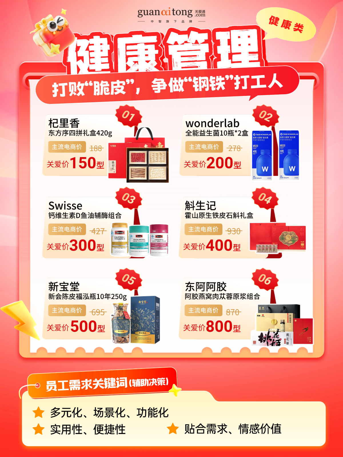 跟著數據發新年福利的HR，今年終于告別“盲猜”模式！
