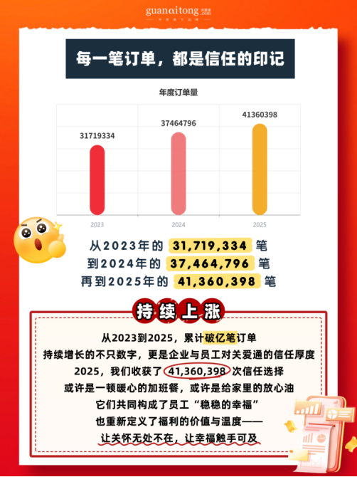 每一筆訂單都是信任印記.png