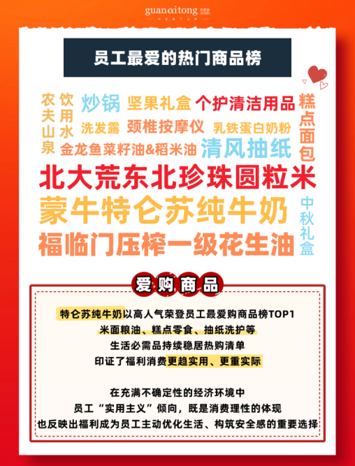 員工最愛的熱門商品榜.png