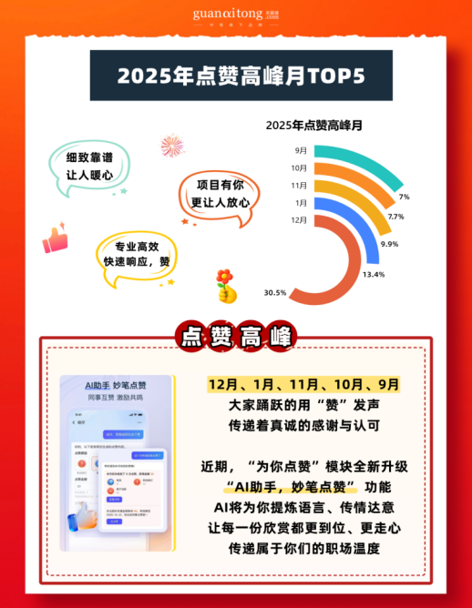 2025點贊高峰月.png